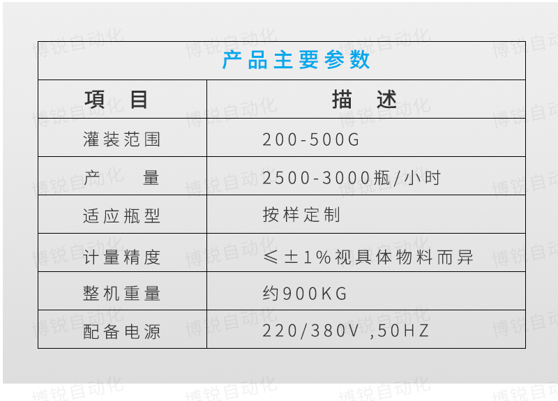 枇杷膏自動灌裝機