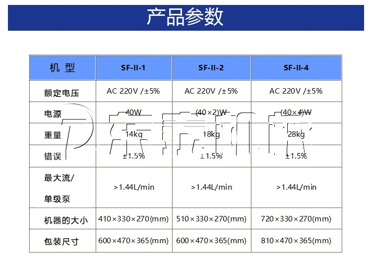 磁力泵灌裝機